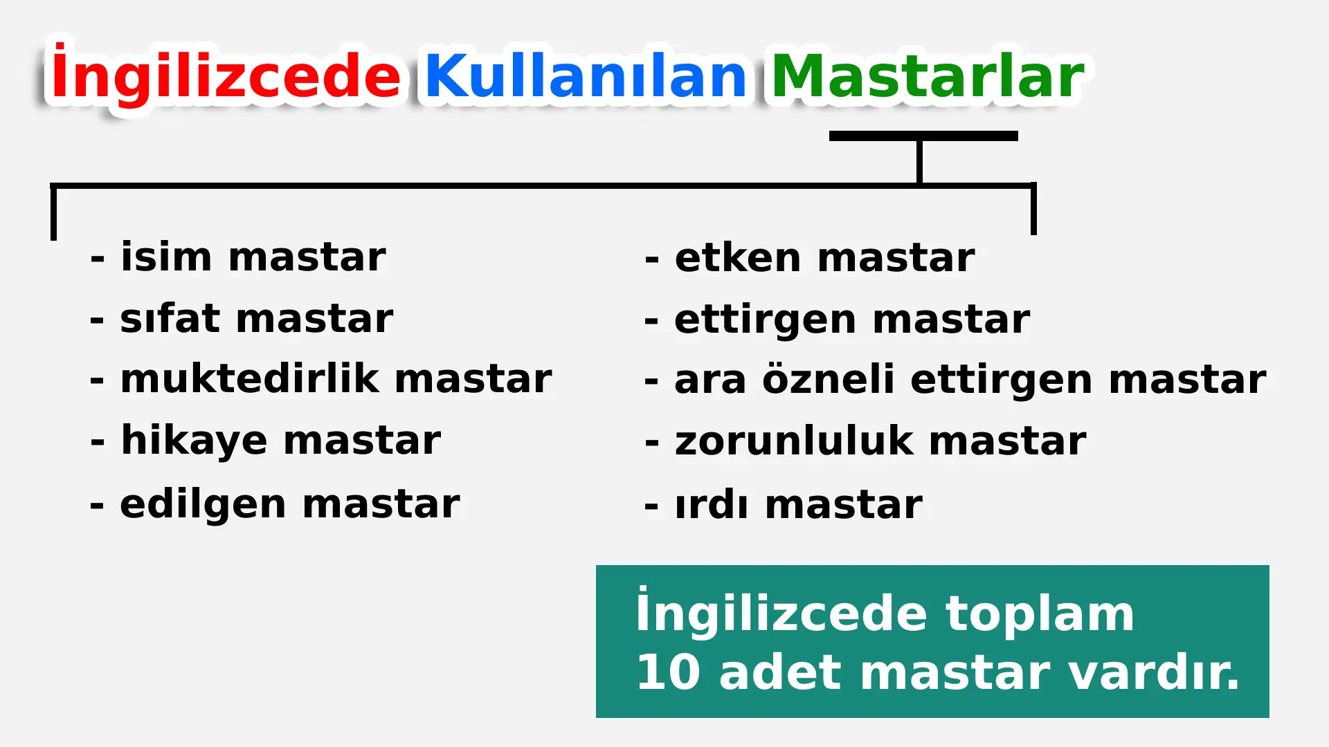 İngilizce dilinde mastar kullanımı ile İngilizce öğrenme mastar tablosu. Etken, edilgen, ettirgen İngilizce mastar
örnekleri ve dil bilgisi hakkında tablo örneği.