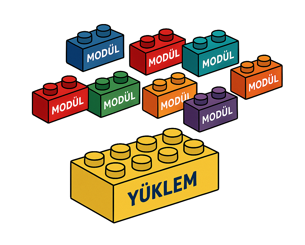 İngilizcede modüler elemanlar nedir? İngilizcenin mantığı var mıdır?